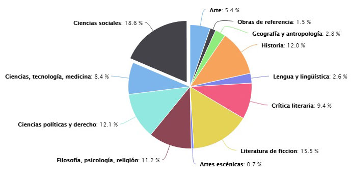 Digitalia gráfico materias