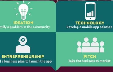 Technovation Challenge