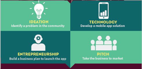 Technovation Challenge