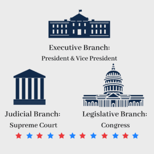 Elecciones estados Unidos: explicación