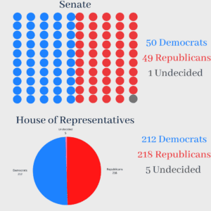 resultados elecciones estados unidos